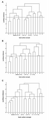 A Systematic Investigation of the Effect of Action Observation Training and Motor Imagery Training on the Development of Mental Representation Structure and Skill Performance